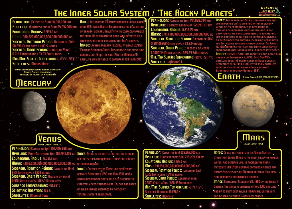 inner-solar-system-poster
