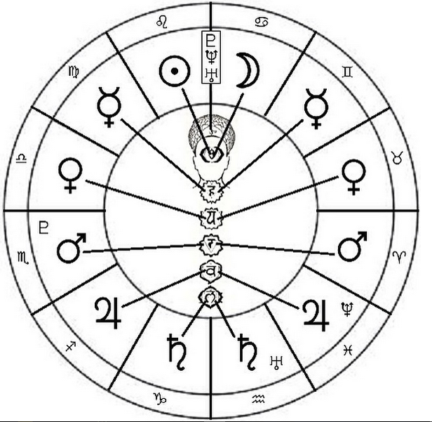 ASTROLOGYCOSMICMANZODIAC