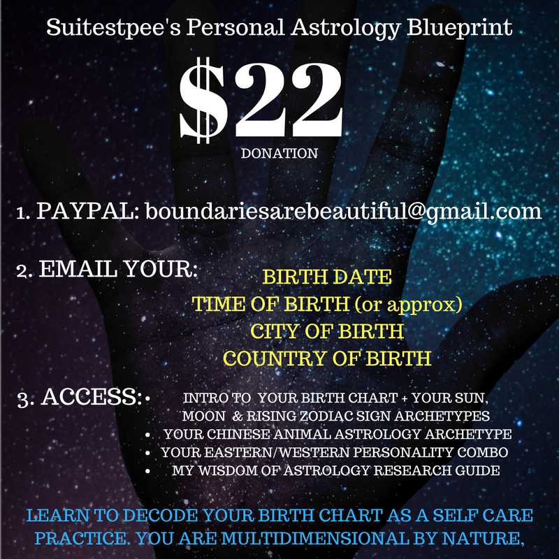 Archetype Birth Chart