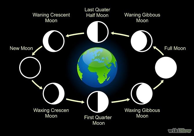 full moon new moon astrology dates 2018